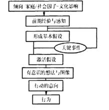 風險感知的動態連結結構