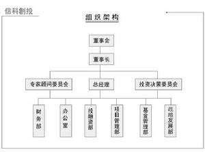 （圖）深圳信科創業投資管理有限公司