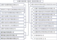 組織結構