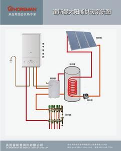 霍斯曼太陽能供暖系統