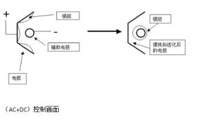 示意圖