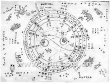 水文[自然學科]