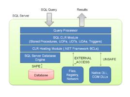 SQL CLR