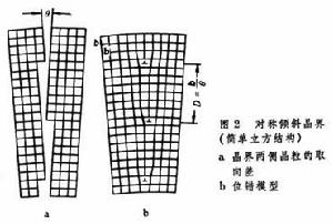 界面