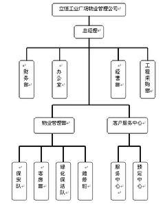 房屋完好率