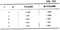 長期財務決策