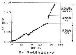 鋼錠澆鑄