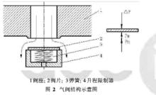 氣閥結構示意圖