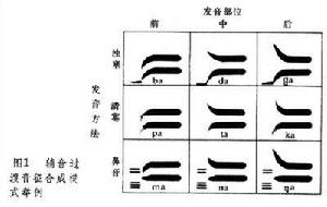 言語合成