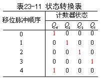 環形計數器