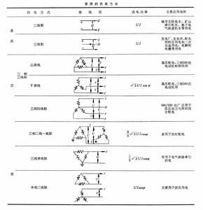 配電