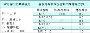 摩擦阻力