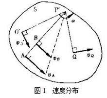 速度瞬心