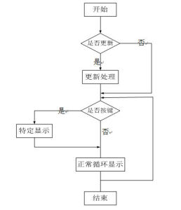 系統流程圖