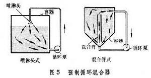 混合機械