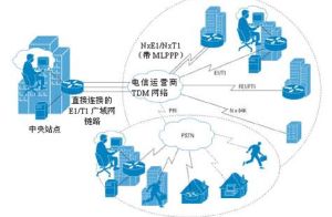 遠程站點