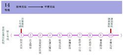 青島捷運14號線