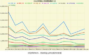 安華農業保險股份有限公司