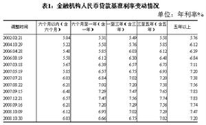 重疊需求理論