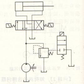 卸荷迴路