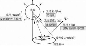 光通量