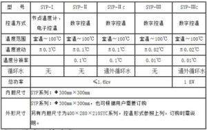 反應常數