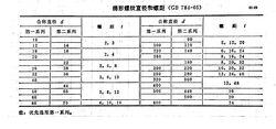 圖2 梯形螺紋的直徑和螺距