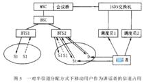 話音群呼業務