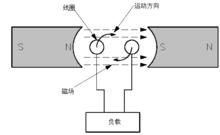 磁感應發電機