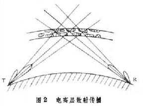 超短波電離層傳播