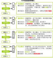 P2P的四種模式