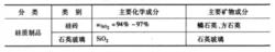 各種耐火材料的化學礦物組成