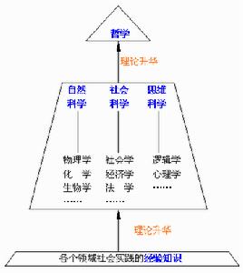 唯心主義哲學