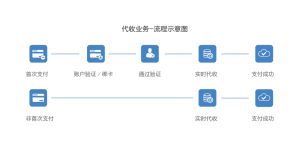 代收業務流程圖