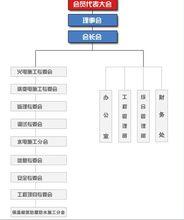 組織機構