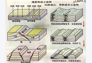 假層狀地質體