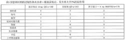 氯雷他定分散片