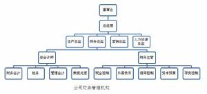 個人(家庭)財務規劃