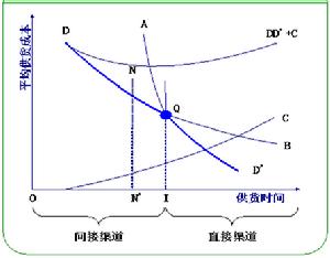 中間商品牌