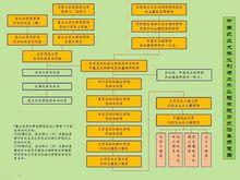 水院歷史沿革