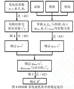 流致振動發電