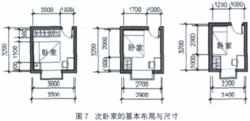 套型空間