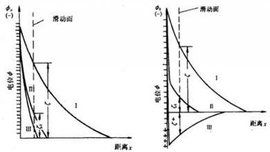 混凝