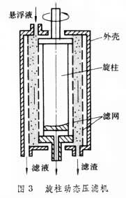 動態過濾機