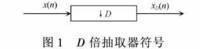 多速率信號處理