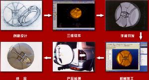 廣東東箭汽車用品製造有限公司