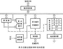 單片式微處理器