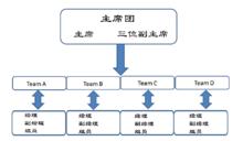 浙江大學KAB創業俱樂部