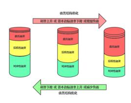 邊際生產效率