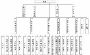 浙江工業大學容大後勤集團